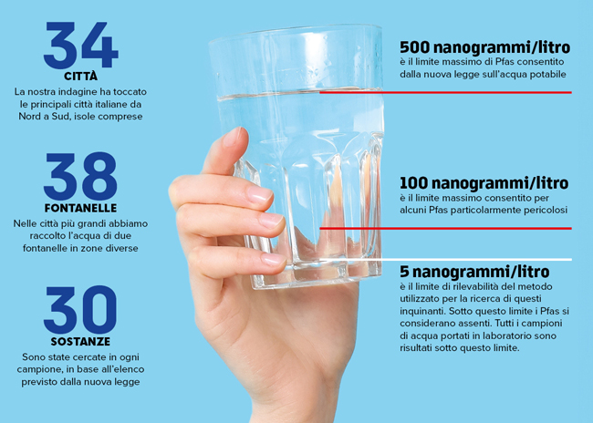 infografica pfas fontanelle